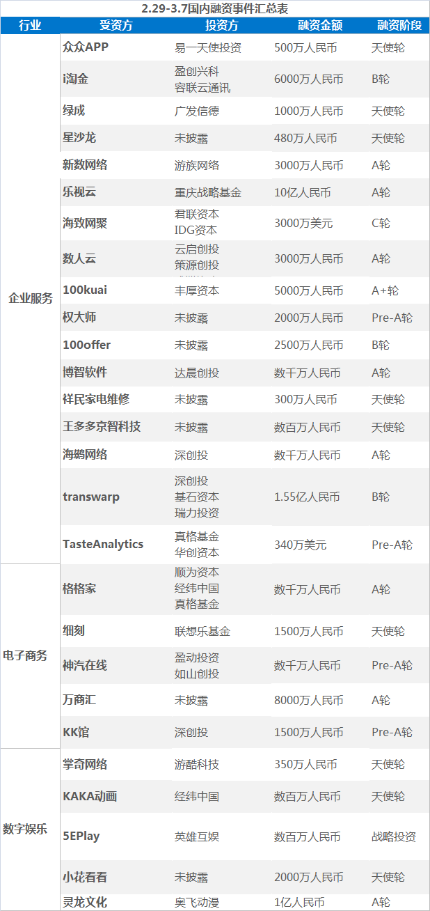 投融资事件1.png