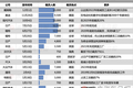 2019全球车企裁员10万+，这很可能还只是个开始