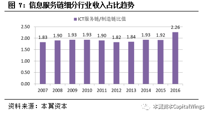 智能革命浪潮下，特斯拉、英伟达、华为是如何经历从0到1的？