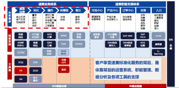 中国最差行业？“互联网+”能否改变传统家装行业困局