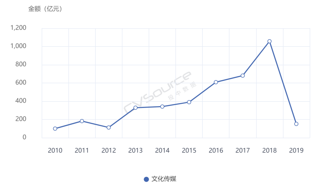 影视明星无戏可拍