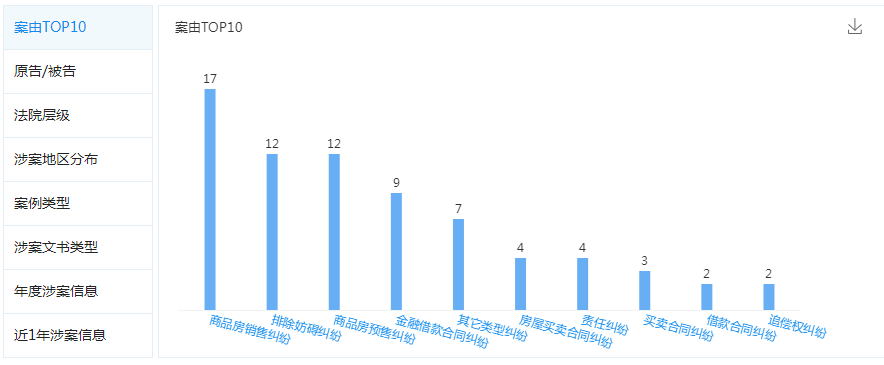 口碑与盈利俱损 融侨负债高企何以为继？