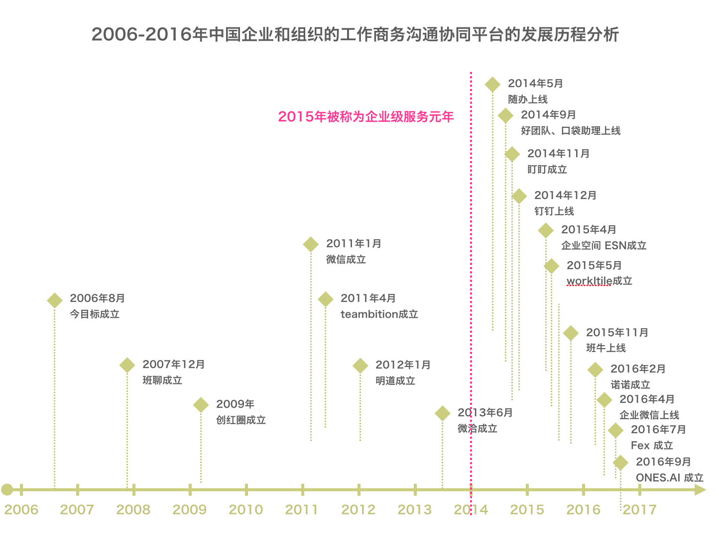 钉钉 VS 企业微信：一份深度的企业应用竞品分析