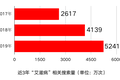 搜狗发布《艾滋病相关信息网络搜索行为特征分析报告》 以AI助力艾滋病防控