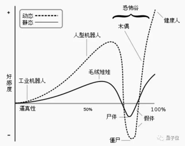 看几小时视频就能模仿人类聊天？Facebook机器人表情丰富着呢