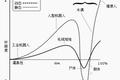 看几小时视频就能模仿人类聊天？Facebook机器人表情丰富着呢