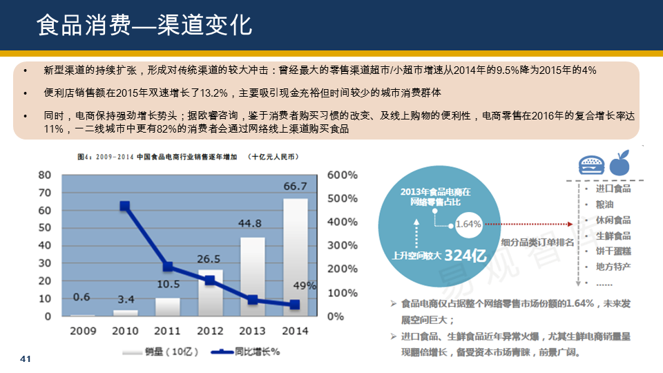 全面覆盖美容、食品、医美、运动、女装，“她经济”还有哪些机会？