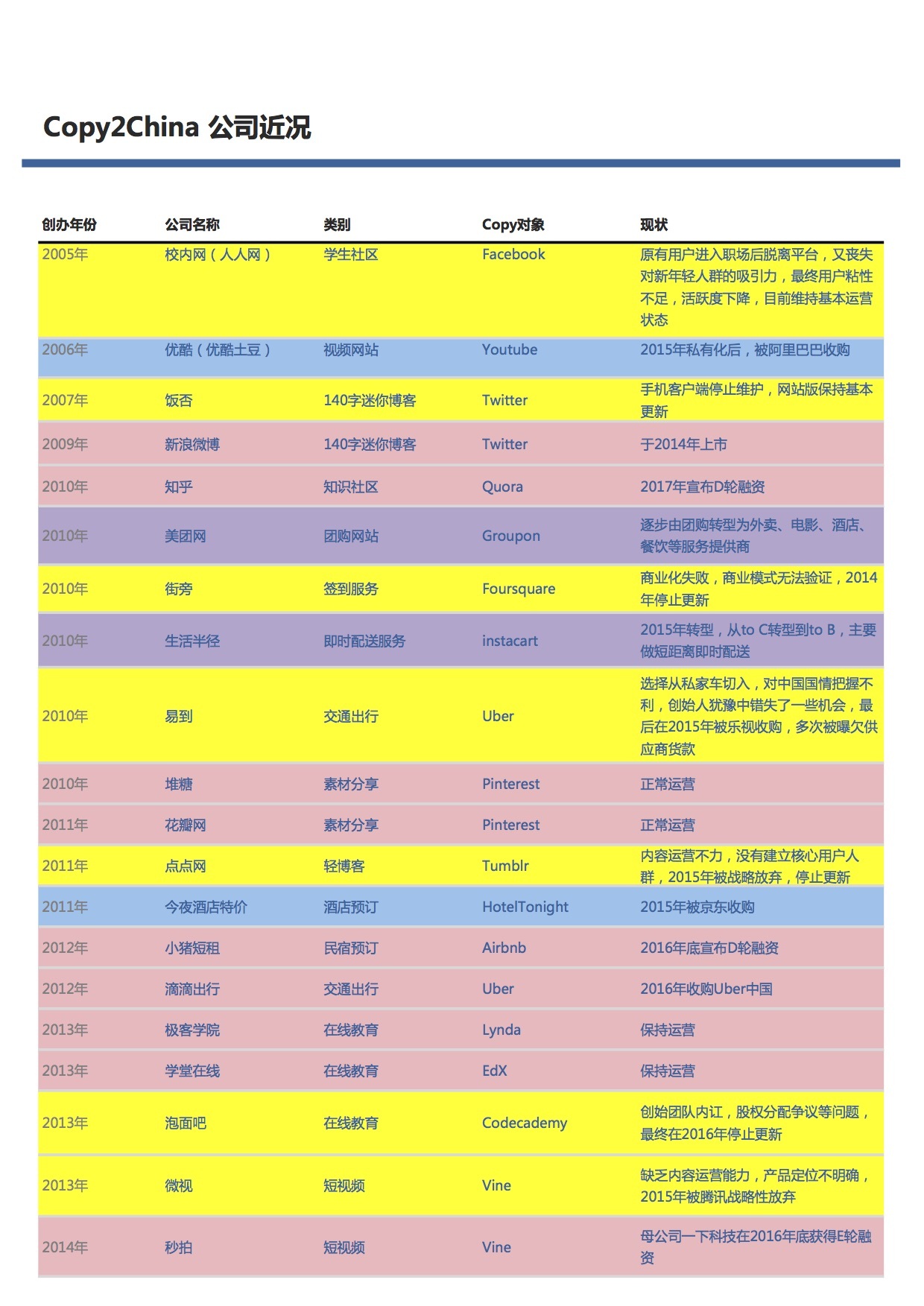 Copy2China的这几年，中国互联网发生了什么 | 36氪深度