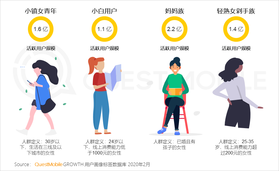 女性用户成电商主力军，直播、社交和种草，哪个招式更灵光？