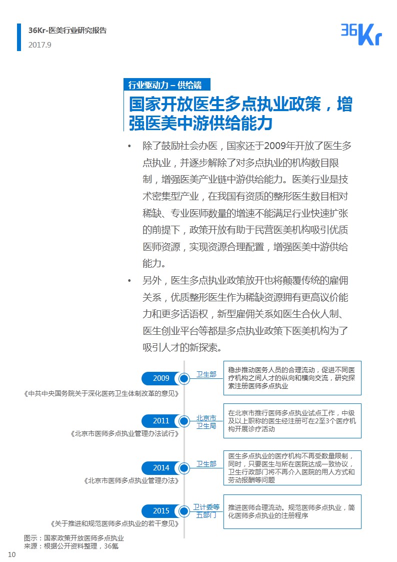 ​韶华易逝 朱颜未改｜医疗美容行业研究报告