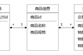 从一个故事说起，谈谈企业应用架构的演变史