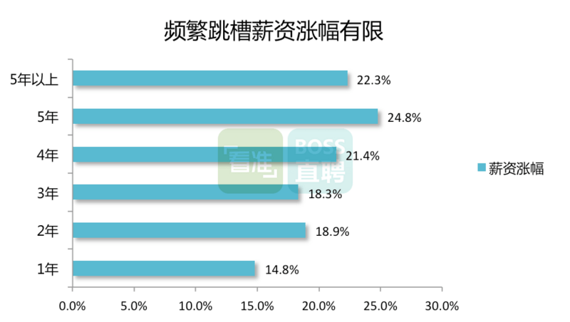 6-频繁跳槽涨薪有限.png