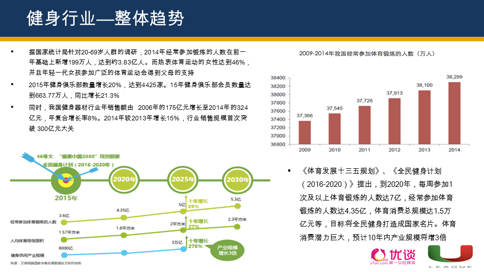 全面覆盖美容、食品、医美、运动、女装，“她经济”还有哪些机会？