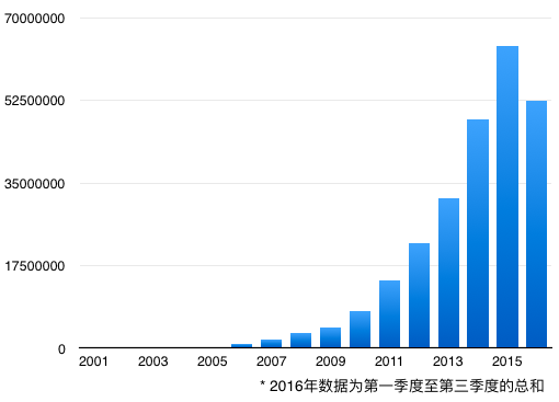 巨头为什么都在抢信息流广告？ | 营销观察