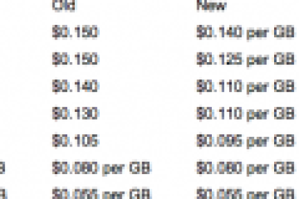 亚马逊AWS S3降价19%