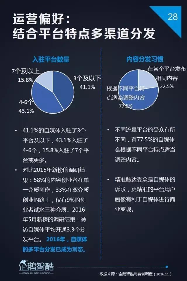 内容创业新风向 | 企鹅智酷发布2017自媒体趋势报告