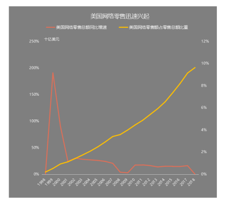 “黑五”求生，梅西百货凉凉