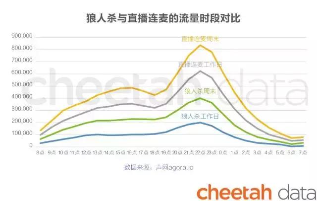 不到半年时间，狼人杀app的“下半场”可能已经来了