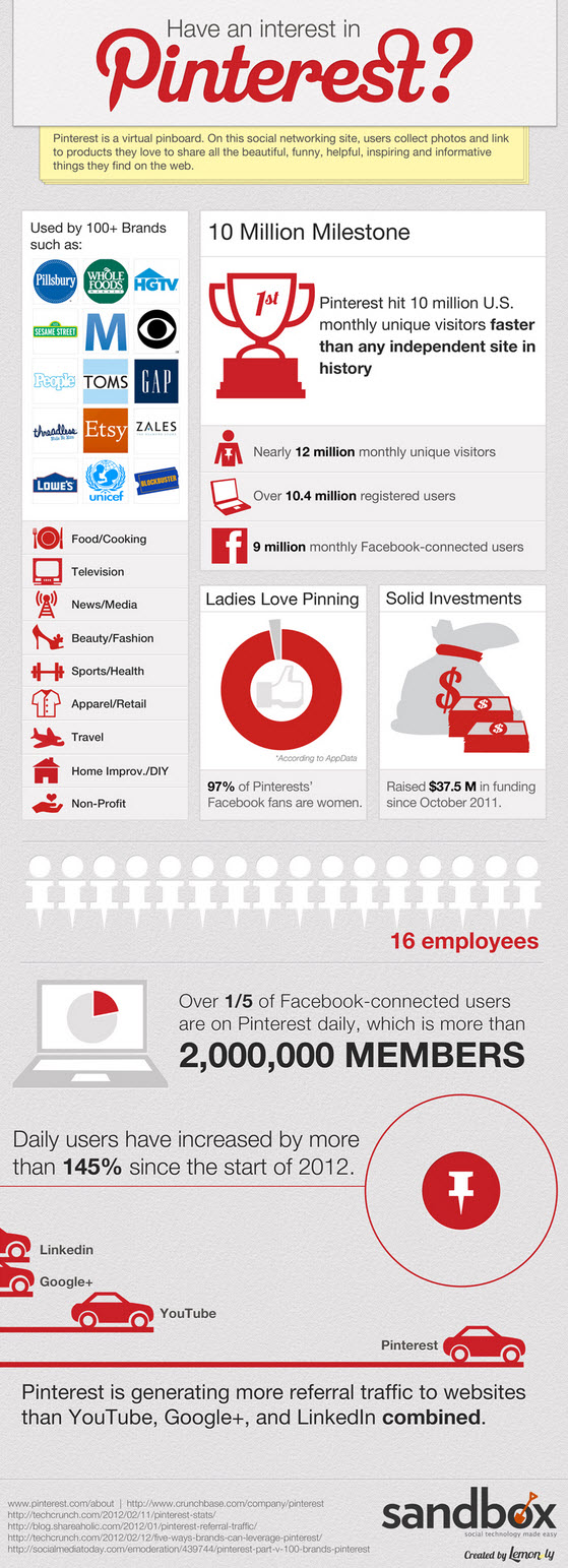 信息图详解7大社交网络之Pinterest和LinkedIn