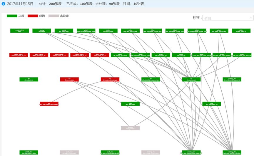 工作六年，我总结了一份数据产品建设指南