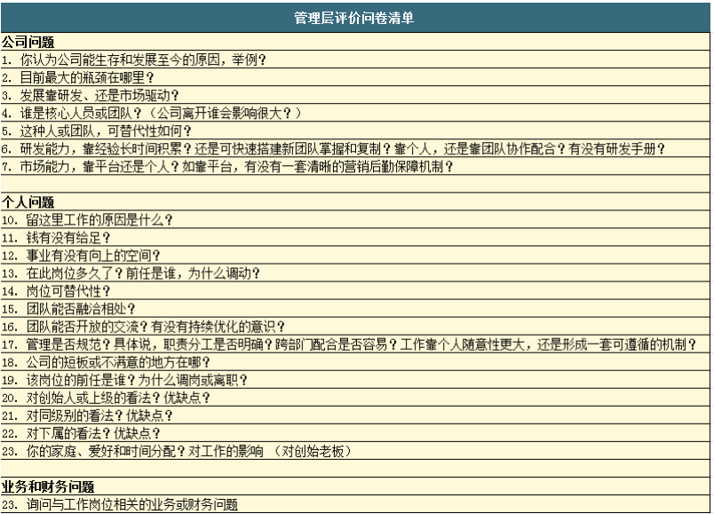 万字长文：从方法论到实践，一篇文章读懂私募股权投资和尽职调查