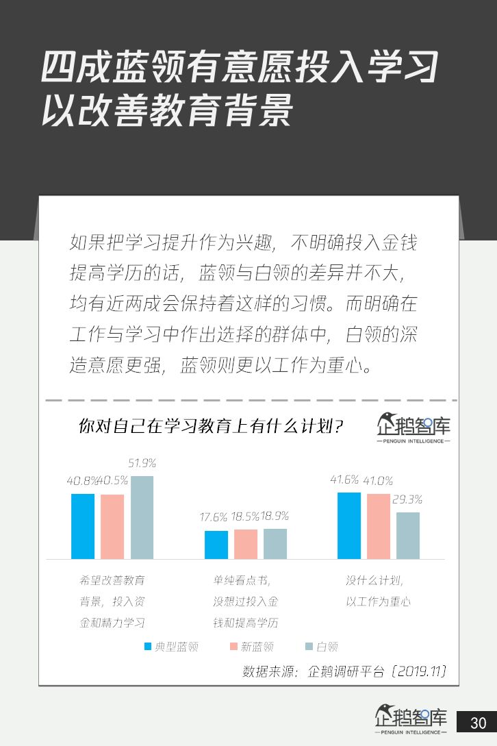 4亿+人群的消费升级：中国蓝领网民调研报告