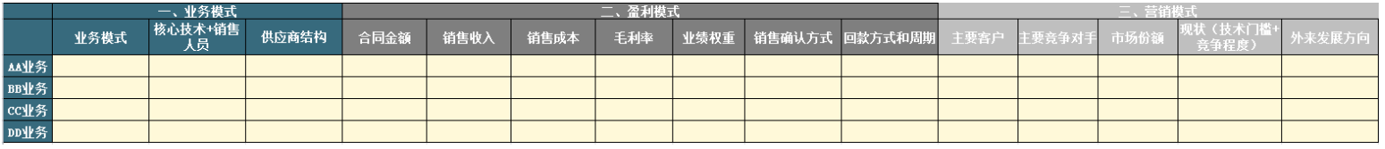 万字长文：从方法论到实践，一篇文章读懂私募股权投资和尽职调查