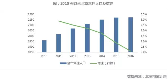 北京城市新规划获批！对北京房地产格局有何影响？