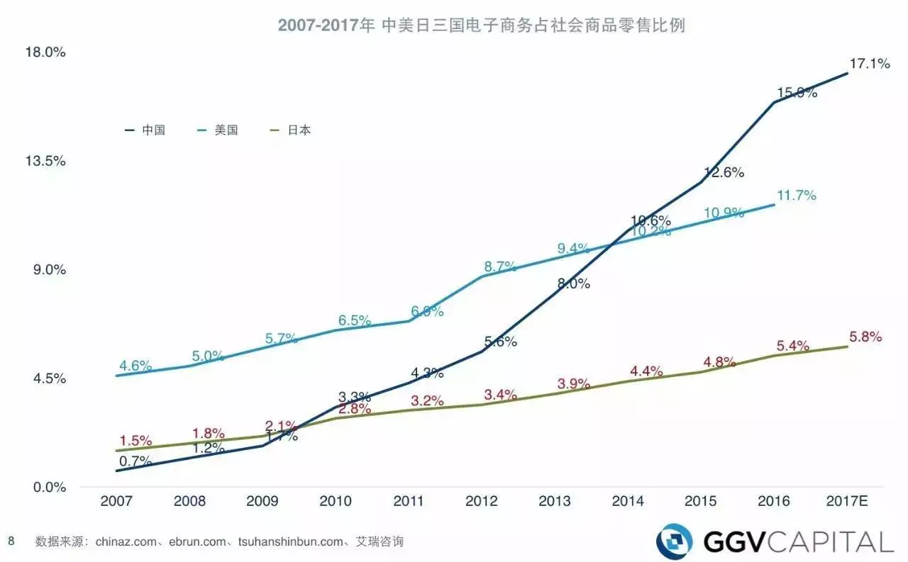 GGV童士豪：详解全球新零售行业的变迁与机会 