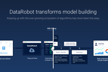 通过机器学习自动化建模，让新手也能成长为数据科学家，DataRobot获5400万美元C轮融资