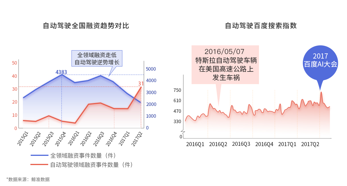 鲸准、36氪和中科院联合发布2017全国双创数据报告