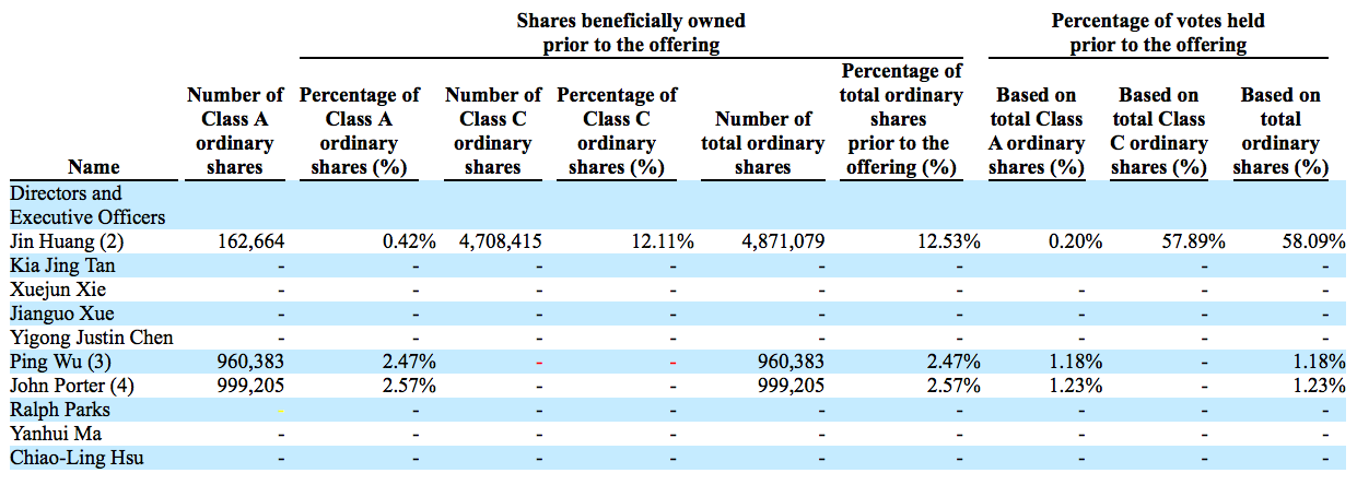 七年再战美股，“陨落”的安博教育能否“绝处逢生”？