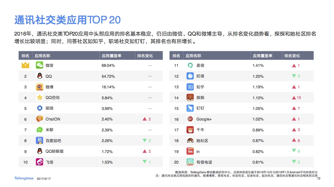 钉钉 VS 企业微信：一份深度的企业应用竞品分析