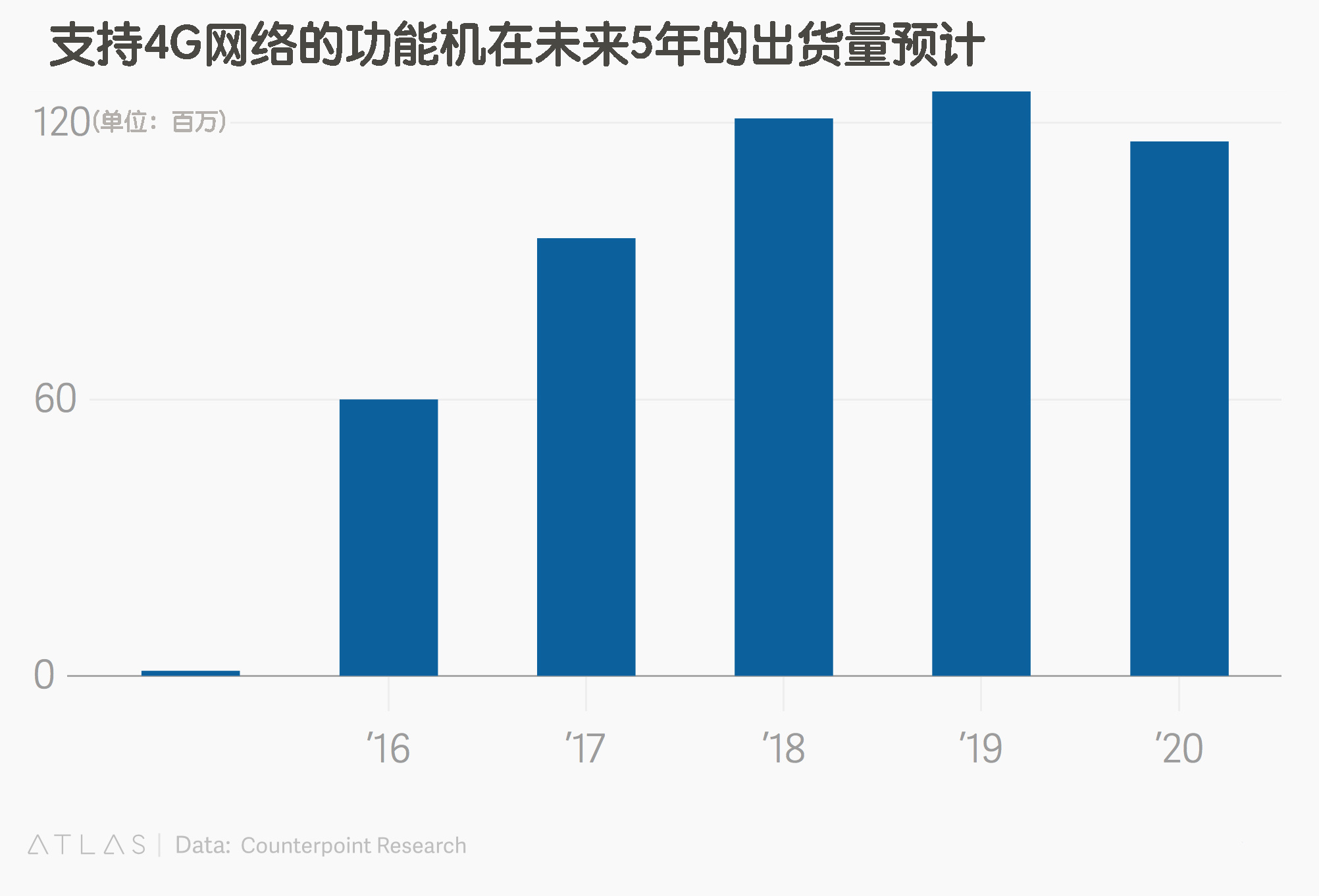 Smart-Feature Phone，打开印度农村手机市场的利器