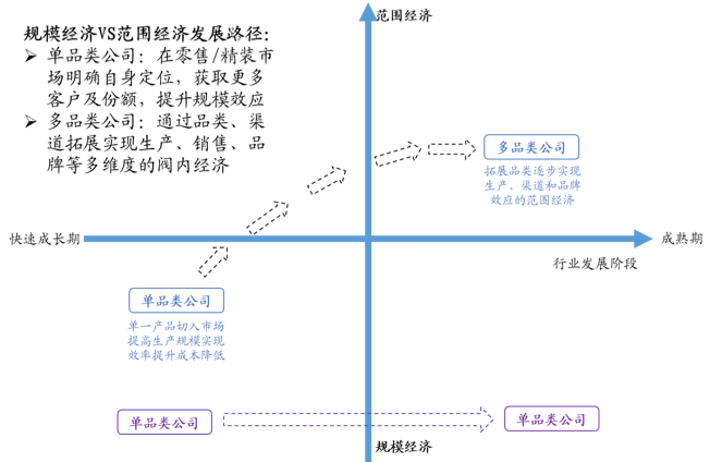 家具行业的未来，终究是属于“宜家们”的？