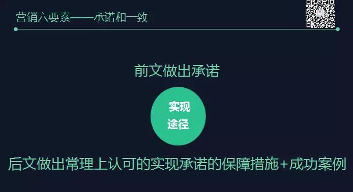 6个要素，如何一步步“套路”消费者下单？