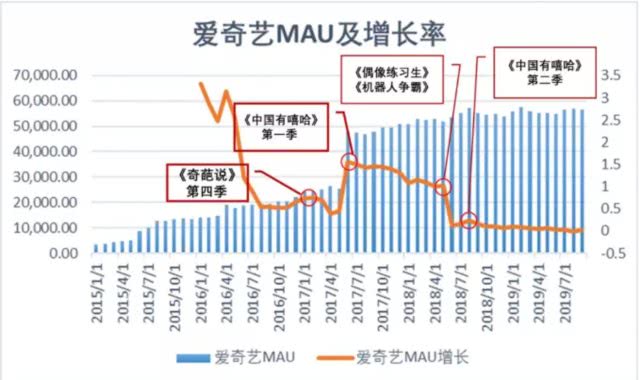 做空爱奇艺，也就赚个买菜钱