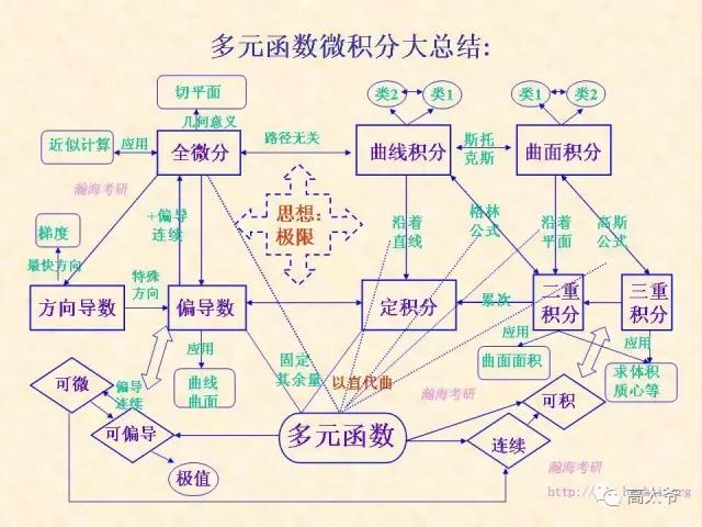 学会这个秘诀，你也能快速成为一个领域的专家