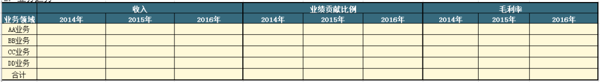 万字长文：从方法论到实践，一篇文章读懂私募股权投资和尽职调查
