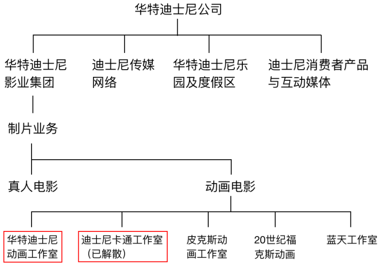 如果还像《冰雪奇缘2》这样，拜托迪士尼别再出动画电影续集了