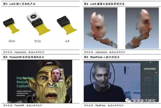苹果3D视觉报告：龙头引领行业大趋势 （上篇）