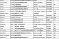 一周投融资简报（12.09—12.15）企业服务、生活消费、金融、医疗健康、阿里巴巴、海尔、汽车之家、金泉网