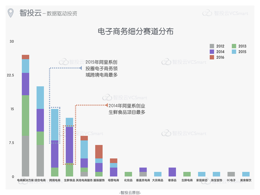 阿里系创业浪潮，是否依然汹涌？