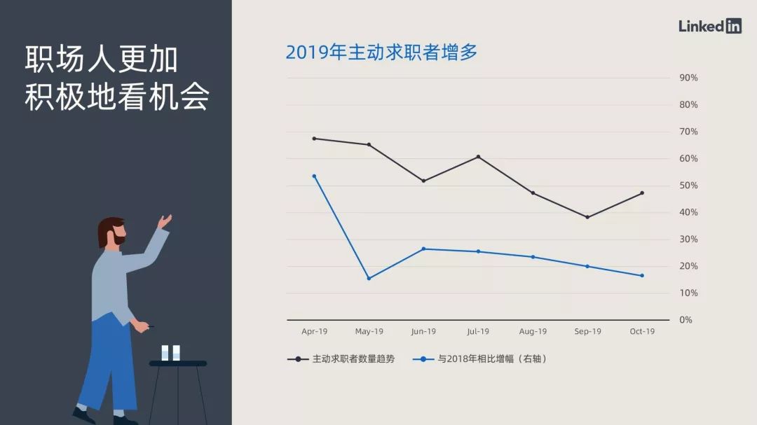 2019年中国职场趋势盘点：与其传递焦虑，不如洞察机遇