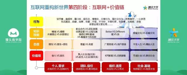 VR被踩，BAT瓜分天下，互联网创业者凭什么颠覆未来？
