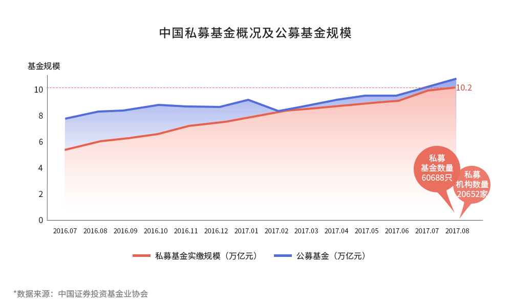 鲸准、36氪和中科院联合发布2017全国双创数据报告