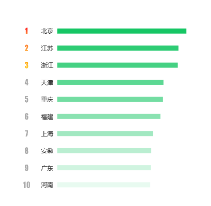 做空爱奇艺，也就赚个买菜钱