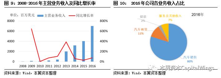 智能革命浪潮下，特斯拉、英伟达、华为是如何经历从0到1的？