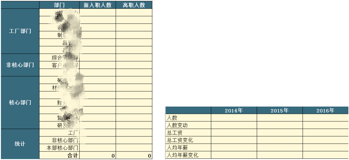 万字长文：从方法论到实践，一篇文章读懂私募股权投资和尽职调查