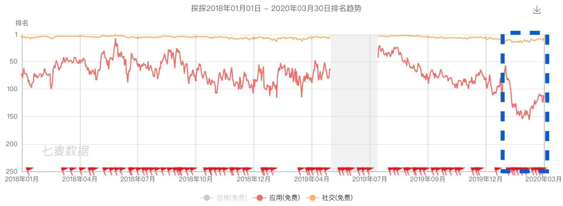 陌生人社交不再只是一门荷尔蒙生意 | 超级观点